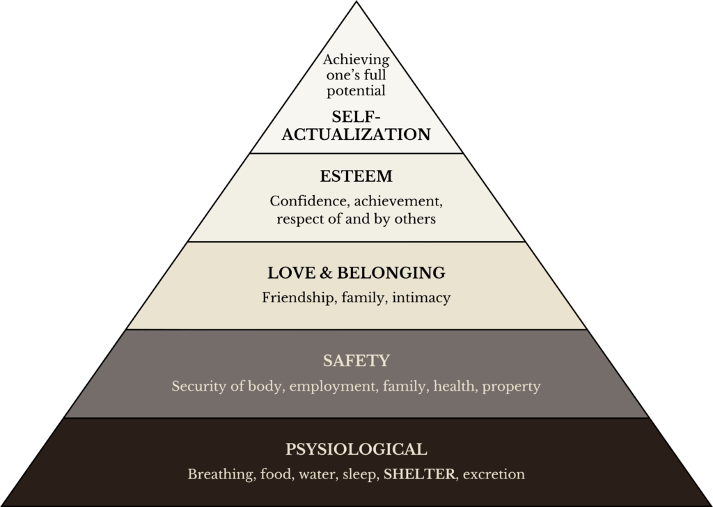A pyramid showcasing Maslow's Hierarchy of Needs